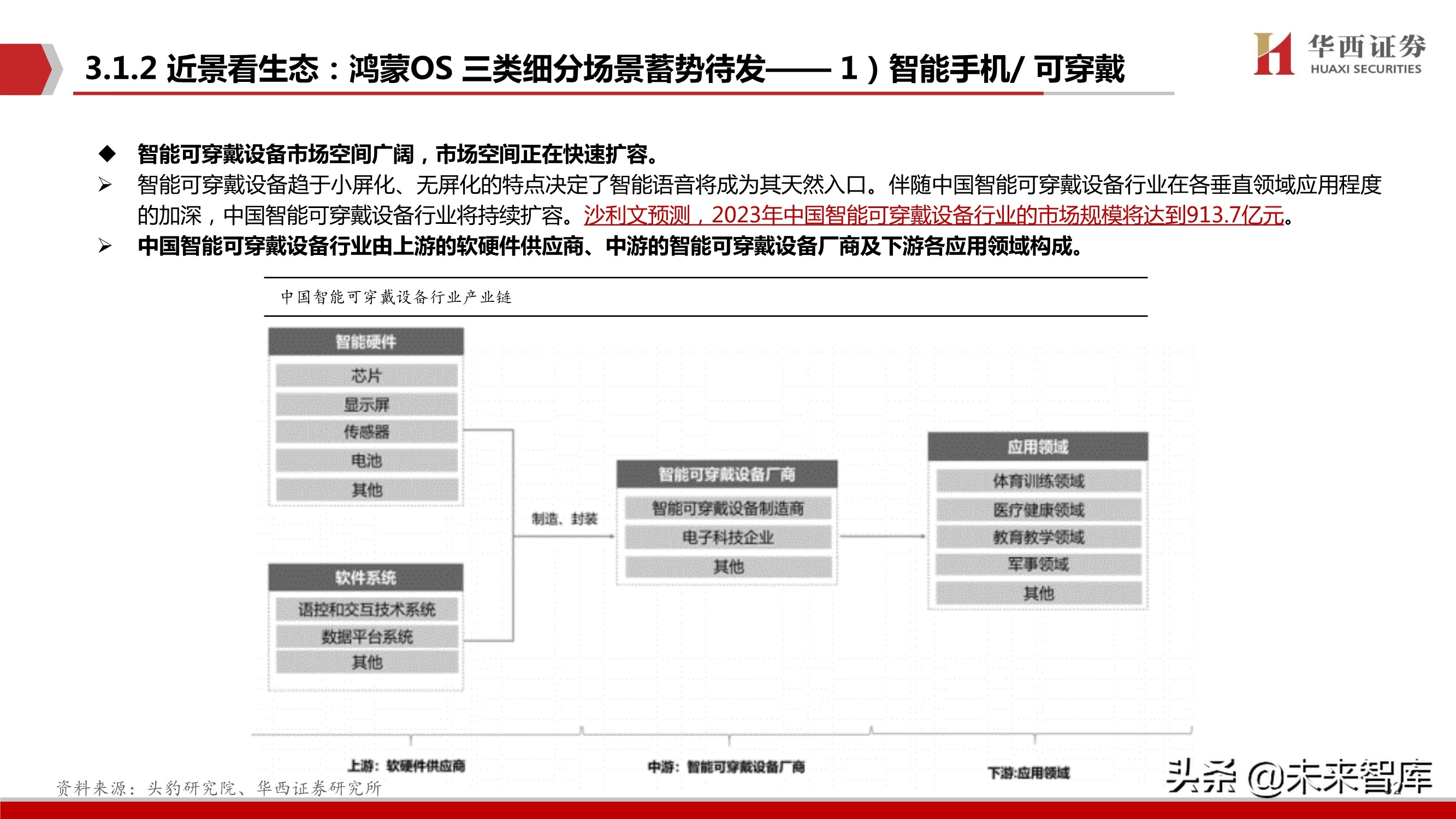 华为鸿蒙操作系统深度研究报告：远景看生态全景，近景看生态场景
