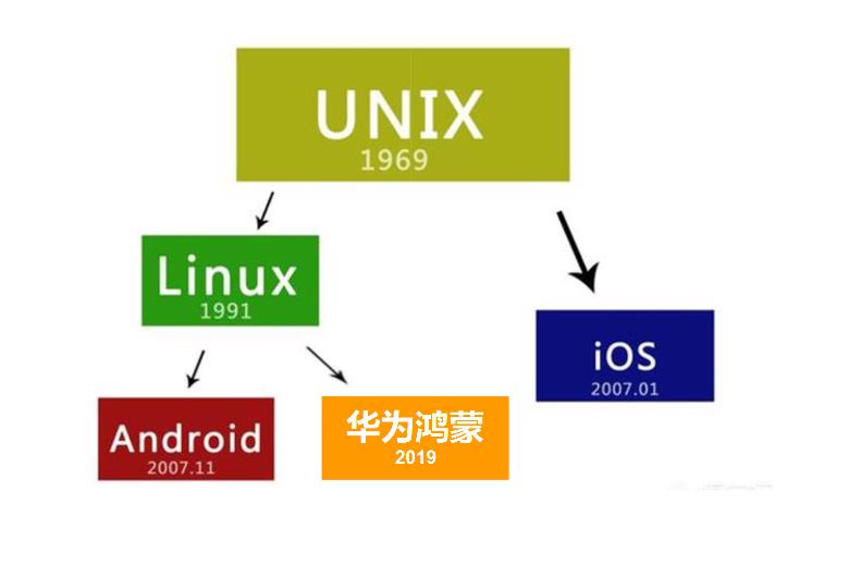 Linux抄襲Unix？官司打了18年，IBM賠了9200萬后，全劇終