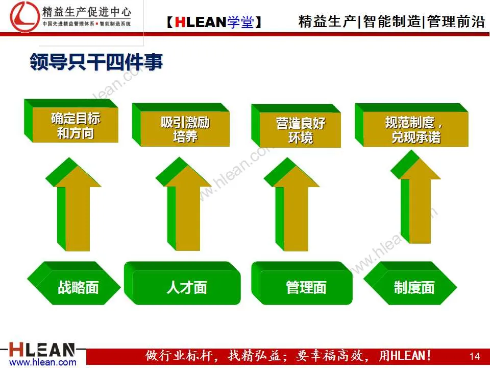 「精益学堂」质量管理体系八大原则(上篇）