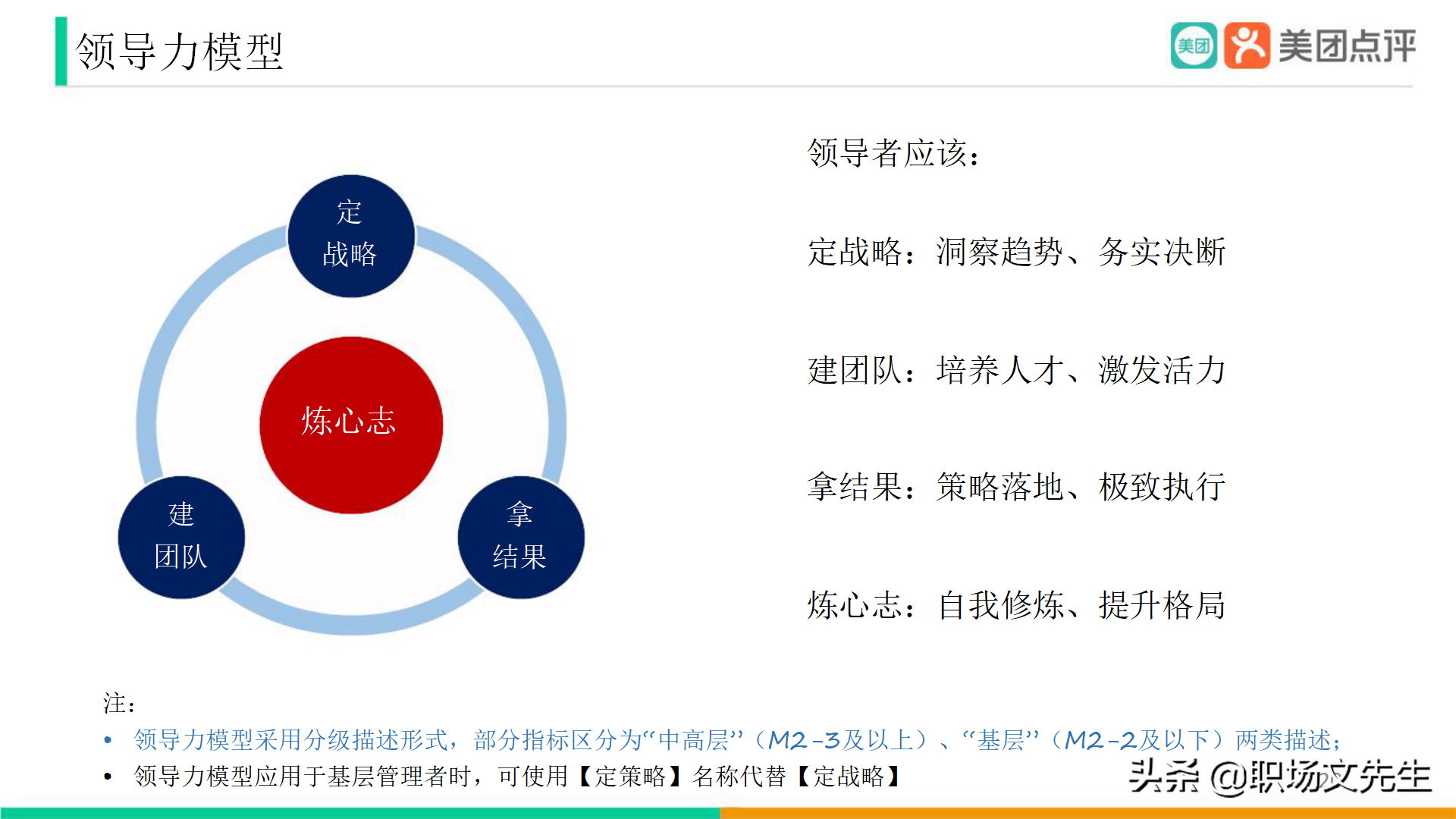 美团公司带兵工具：82页美团人才管理地图，工具即是思维