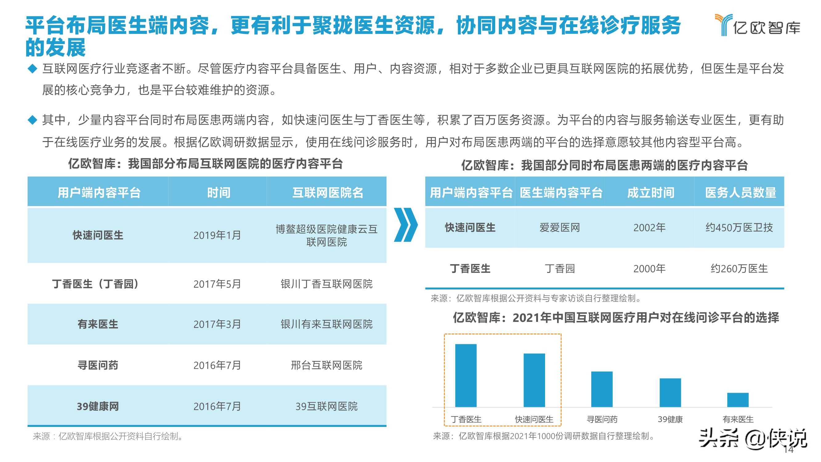 2021中国互联网医疗内容行业研究报告（亿欧智库）