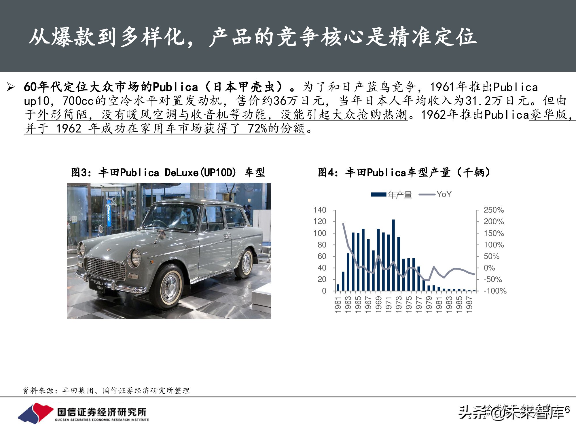 汽车行业前瞻研究：智能汽车时代，商业模式有何变化？