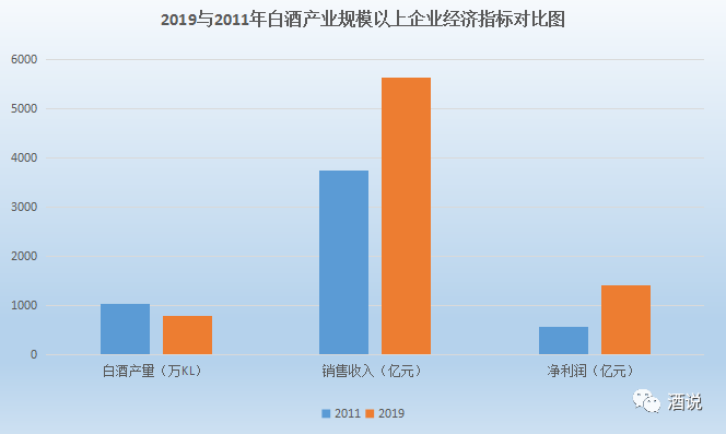 启序新章：中国白酒澎湃十年（下）