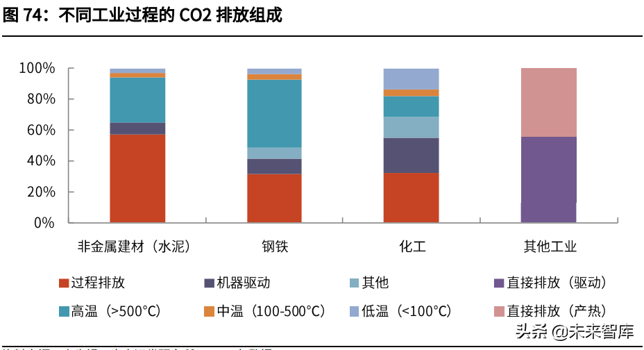 碳中和深度研究报告：大重构与六大碳减排路线