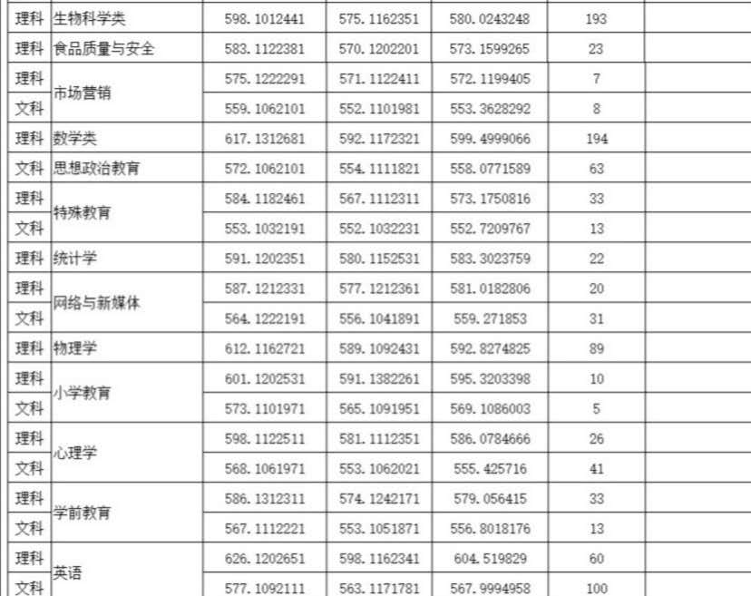 四川师范大学是几本院校?是一本二本(图6)