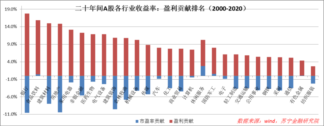 立足当下，A股哪些行业值得长期持有？