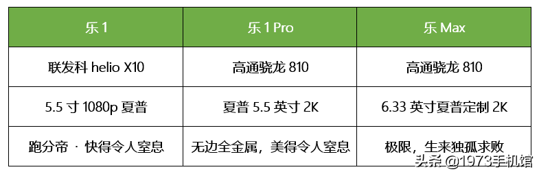 国产手机发展史：乐视
