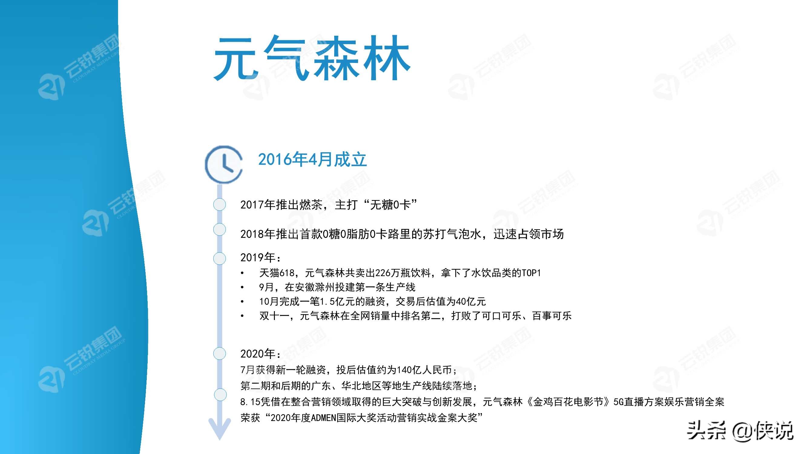 新锐快消品营销分析暨2021营销五大趋势报告