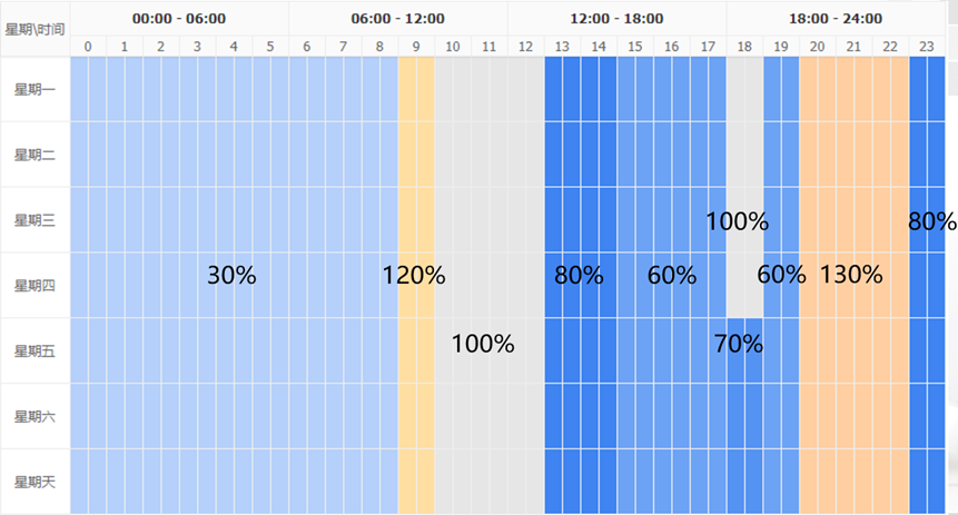 电商技巧，只需要1招即可降低直通车PPC