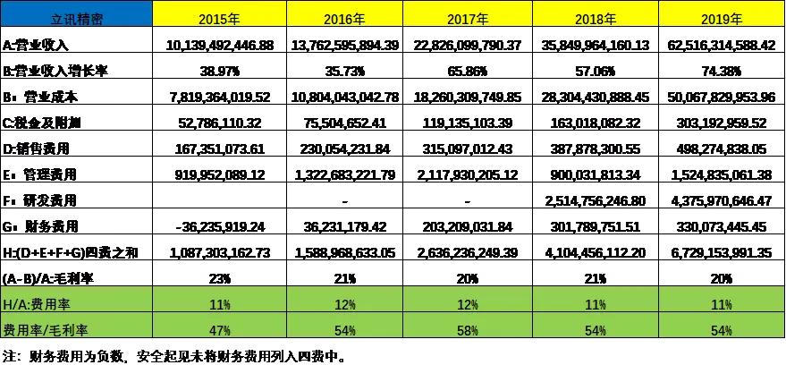 立讯精密：各业务发展良好，精密制造龙头成长超预期