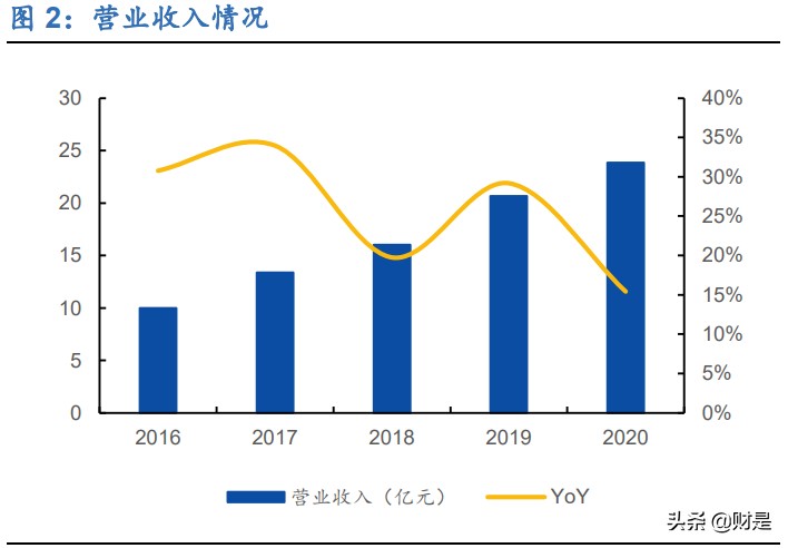 美亚柏科深度研究报告：电子数据取证专家，新战略开启新征程