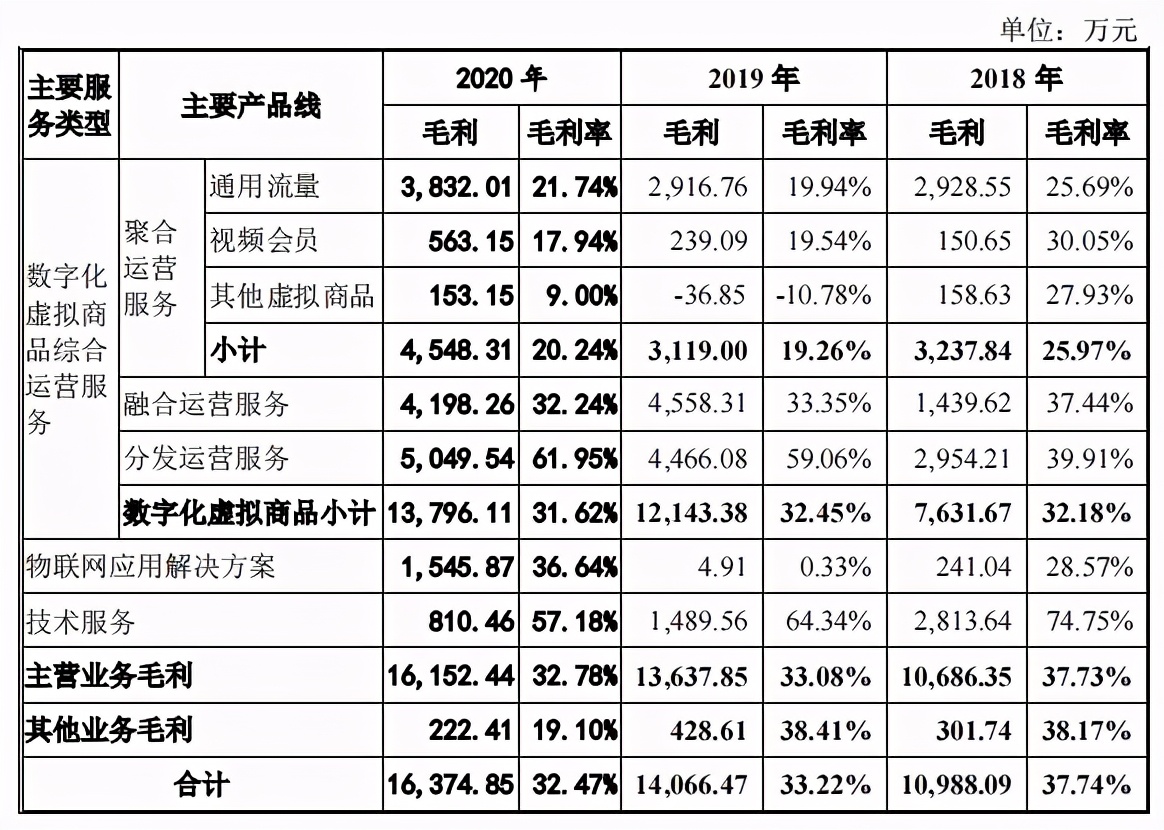 帮爱奇艺优酷等卖视频会员的生意