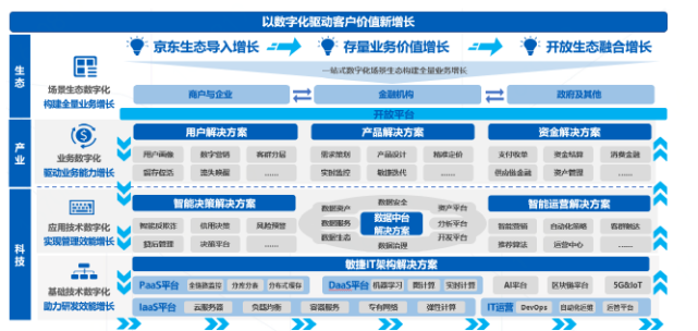 京东数科的底气：9个行业首创，毛利率67%远超科创板平均水平