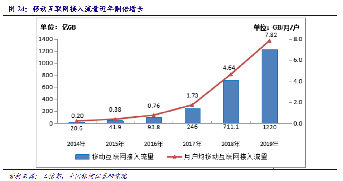 5G产业投资三部曲(上)：通信是国民经济基础行业