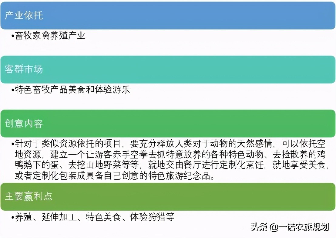 乡村旅游七大开发要求，十大创意模式你了解多少？