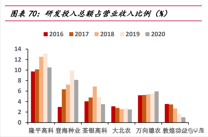荃银高科专题报告：种业+服务打造产业闭环，借力先正达弯道超车