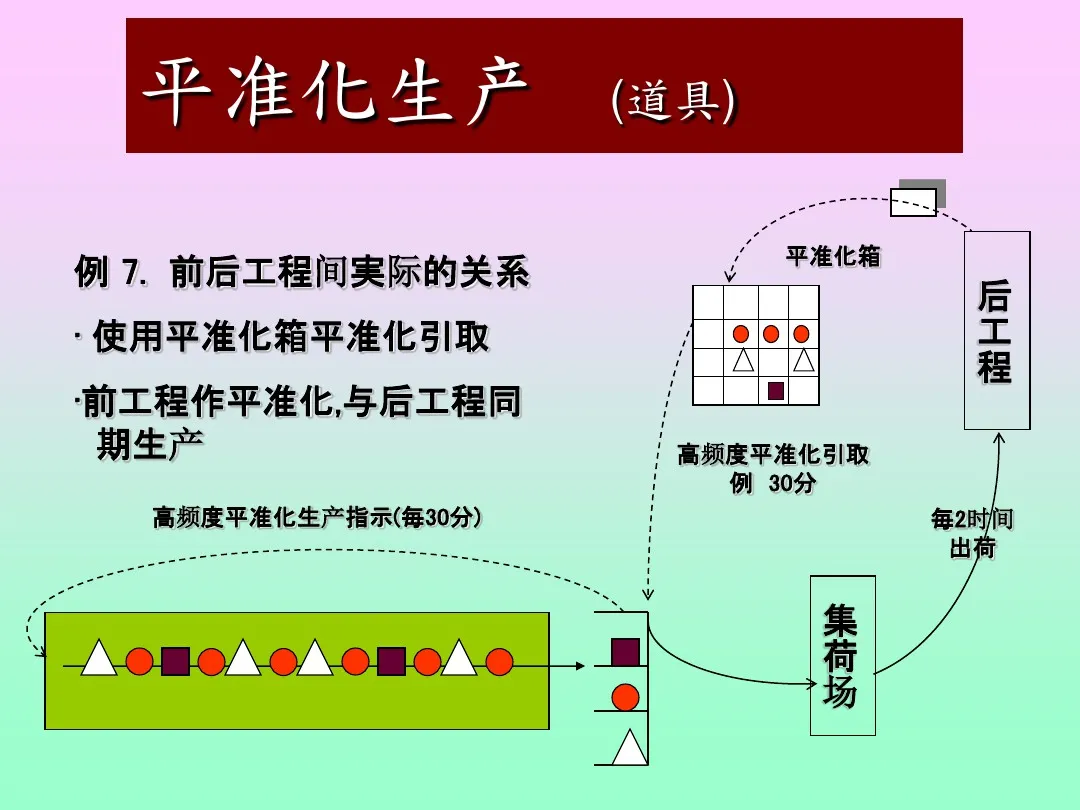 「标杆学习」来看看丰田生产方式