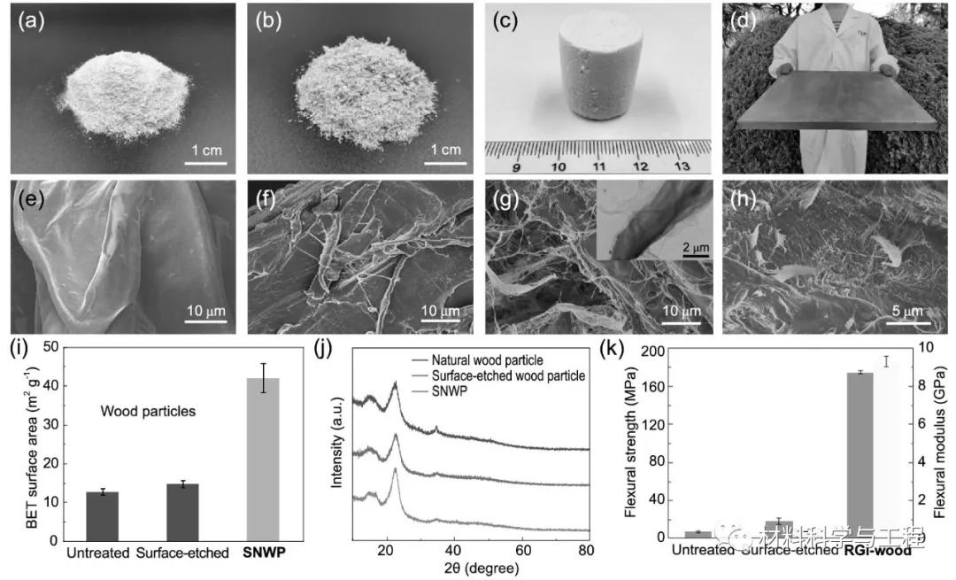 俞书宏院士团队：巧妙地开发出新型人造木头！性能超强