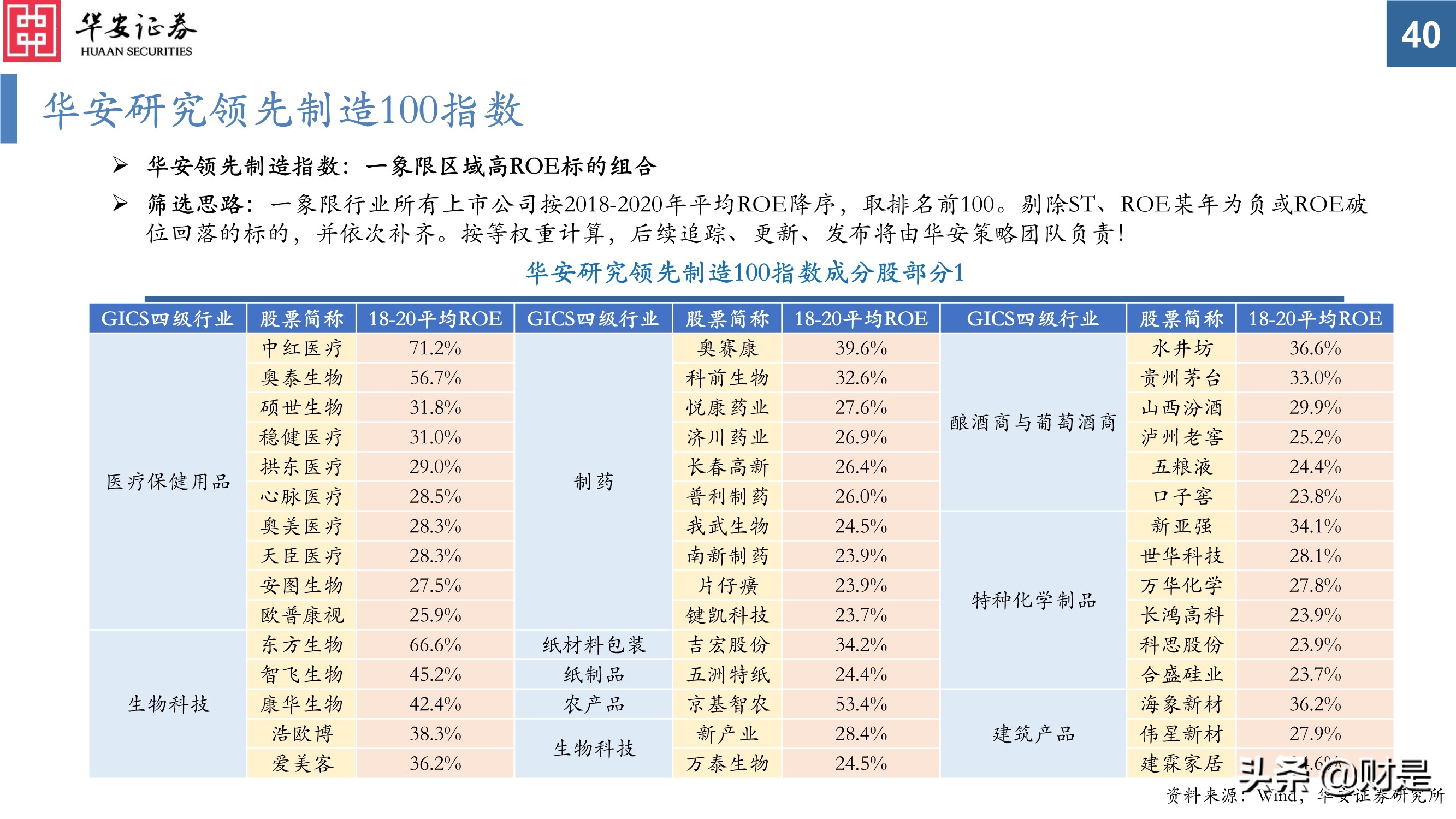 科技创新研究与投资策略分析：挖掘长期优质赛道