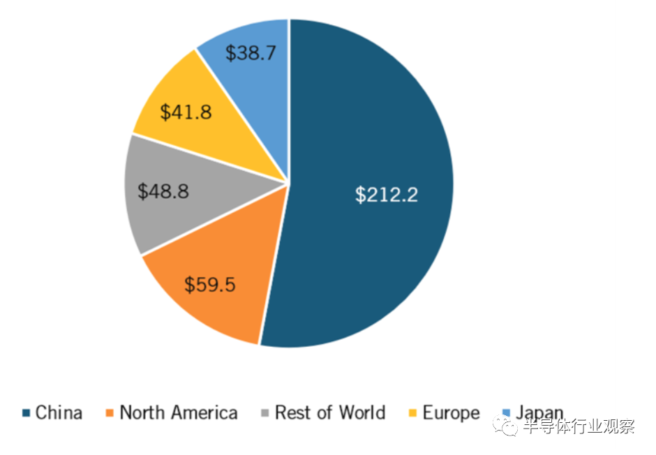 一文看懂半導體行業(yè)現(xiàn)狀