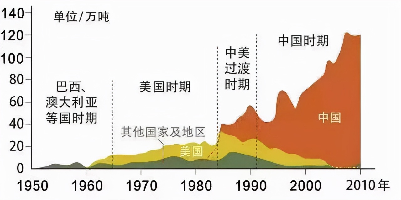 稀土龙头筹划重组！谁是最大赢家？