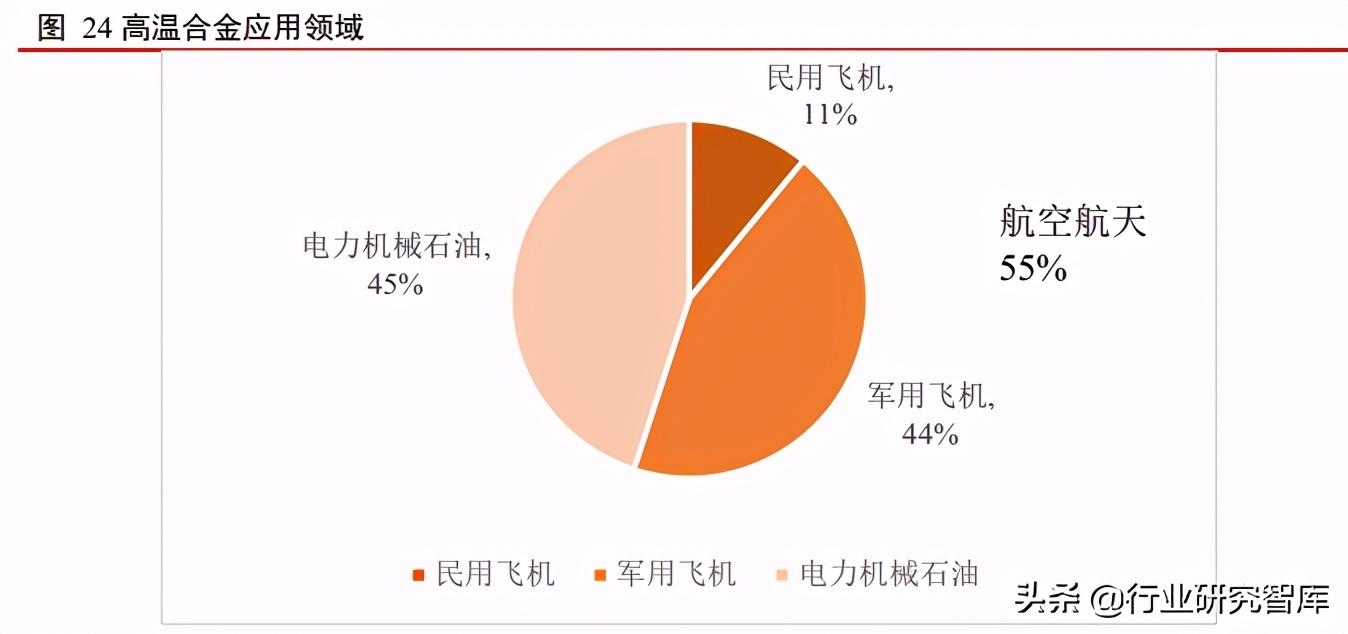 军工产业排头兵，军用飞机更新列装迎高峰