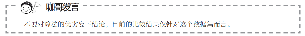 如何选择最佳机器学习算法？