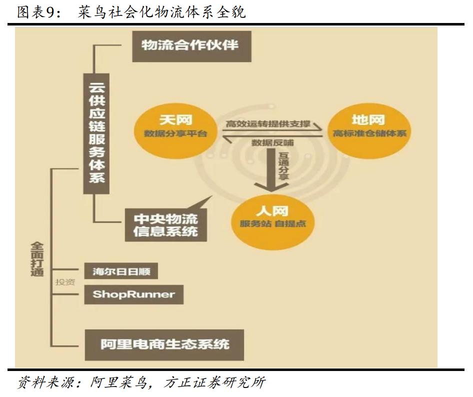 苏宁易购专题研究：三十载浮沉，聚焦零售再出发