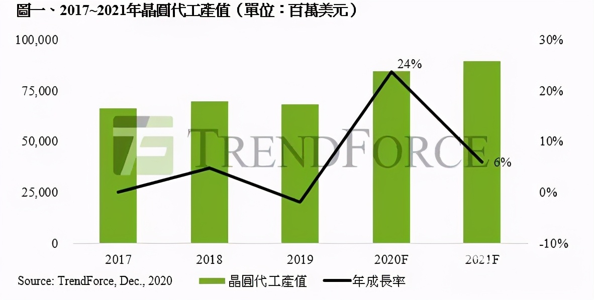 芯片为啥缺成这个鬼样子
