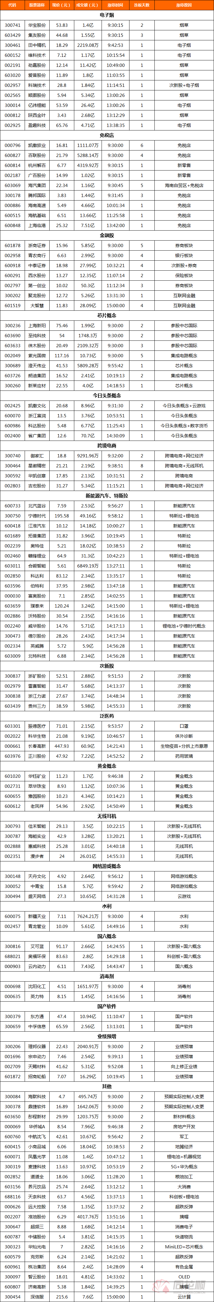 每日复盘2020-07-07
