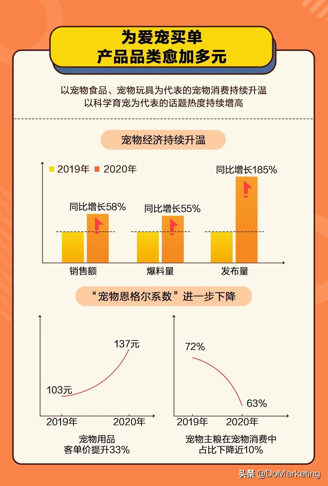 浠€涔堝€煎緱涔版秷璐瑰垢绂忚秼鍔挎姤鍛婏細鐤儏鍚庣殑涓浗浜轰负浠€涔堣€屼拱锛