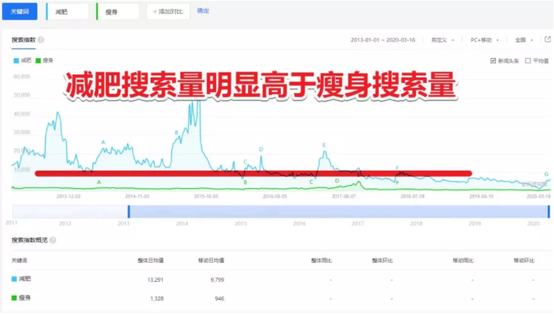 SEO网站关键词优化怎么做？看完这篇文章你就知道了