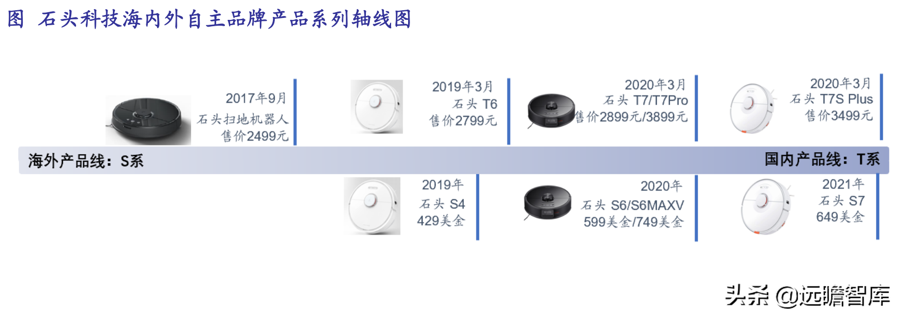 扫地机器人：产品与渠道，iRobot、科沃斯与石头科技对比哪家强？