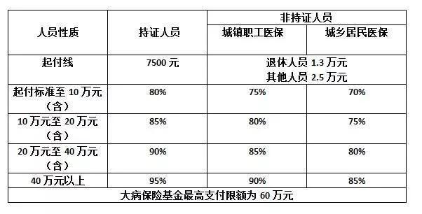 医保个人缴费和医保用药新规定