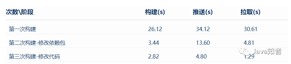 SpringBoot 2.3.x分层构建Docker镜像实践