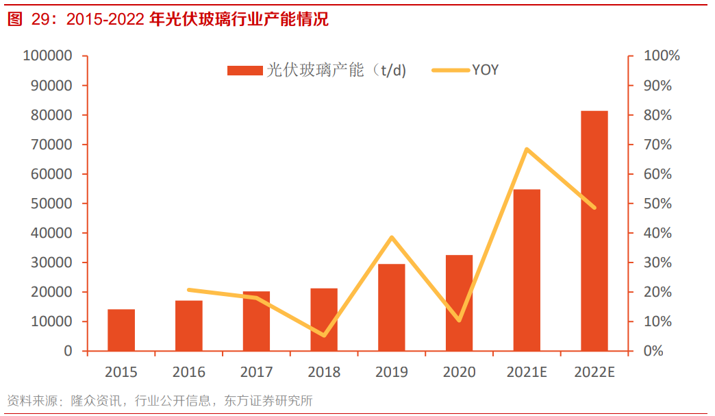 南玻A专题研究报告：国内电子玻璃领军者，重回扩张之路