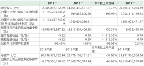 铁牛集团破产清算遭辟谣！众泰找到新金主？保