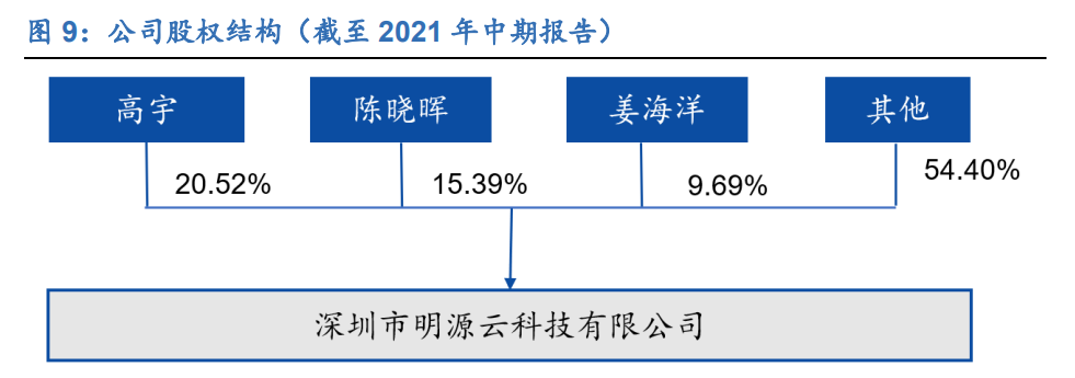 明源云专题报告：聚焦地产生态链，创新驱动高成长