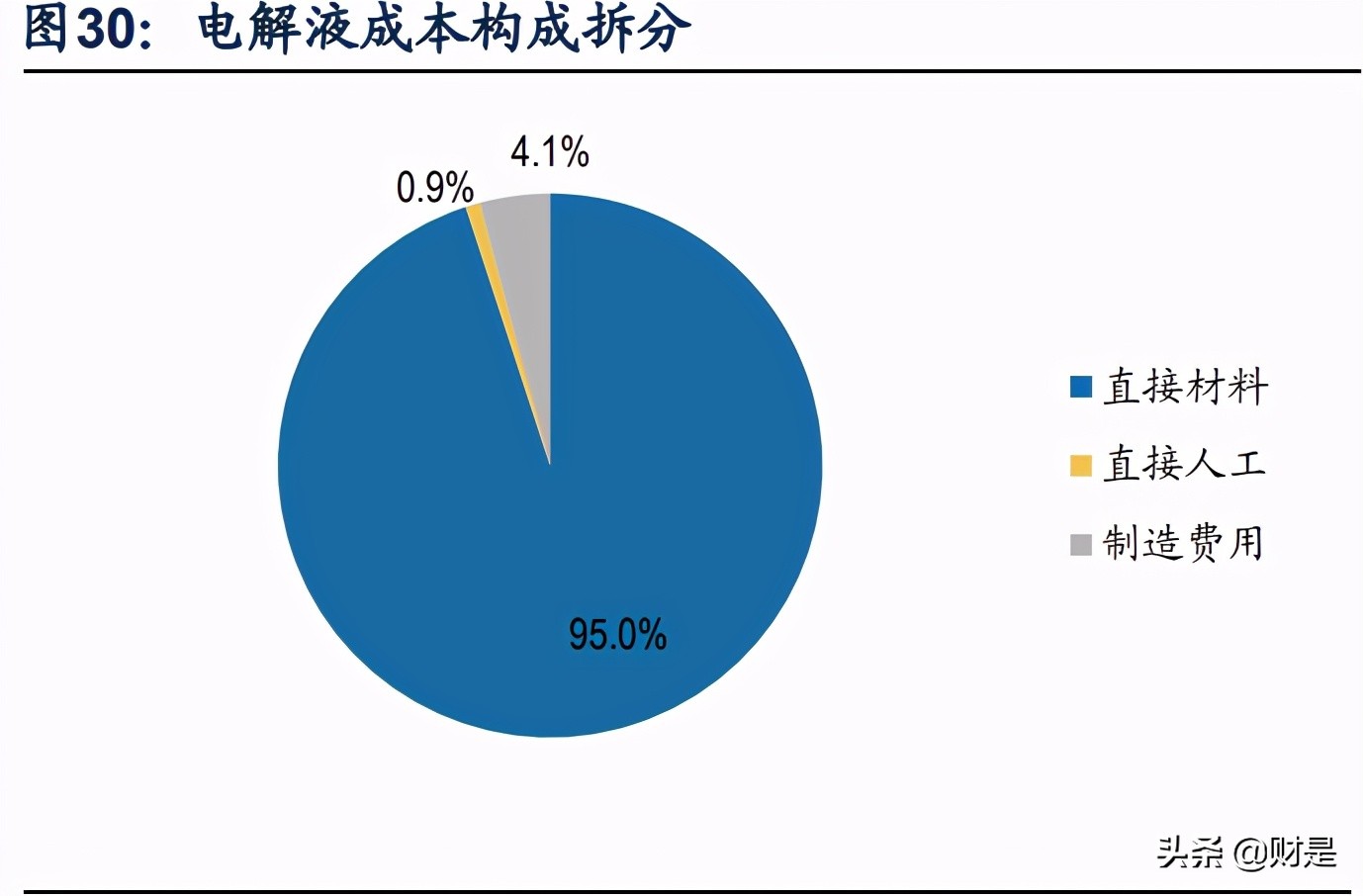天赐材料专题研究报告：大宗思维构造完整锂电材料产业链