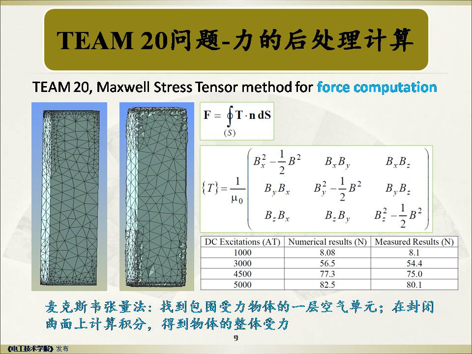 武漢大學(xué)趙彥普教授：強(qiáng)穩(wěn)定高精度低頻電磁場有限元方法及應(yīng)用