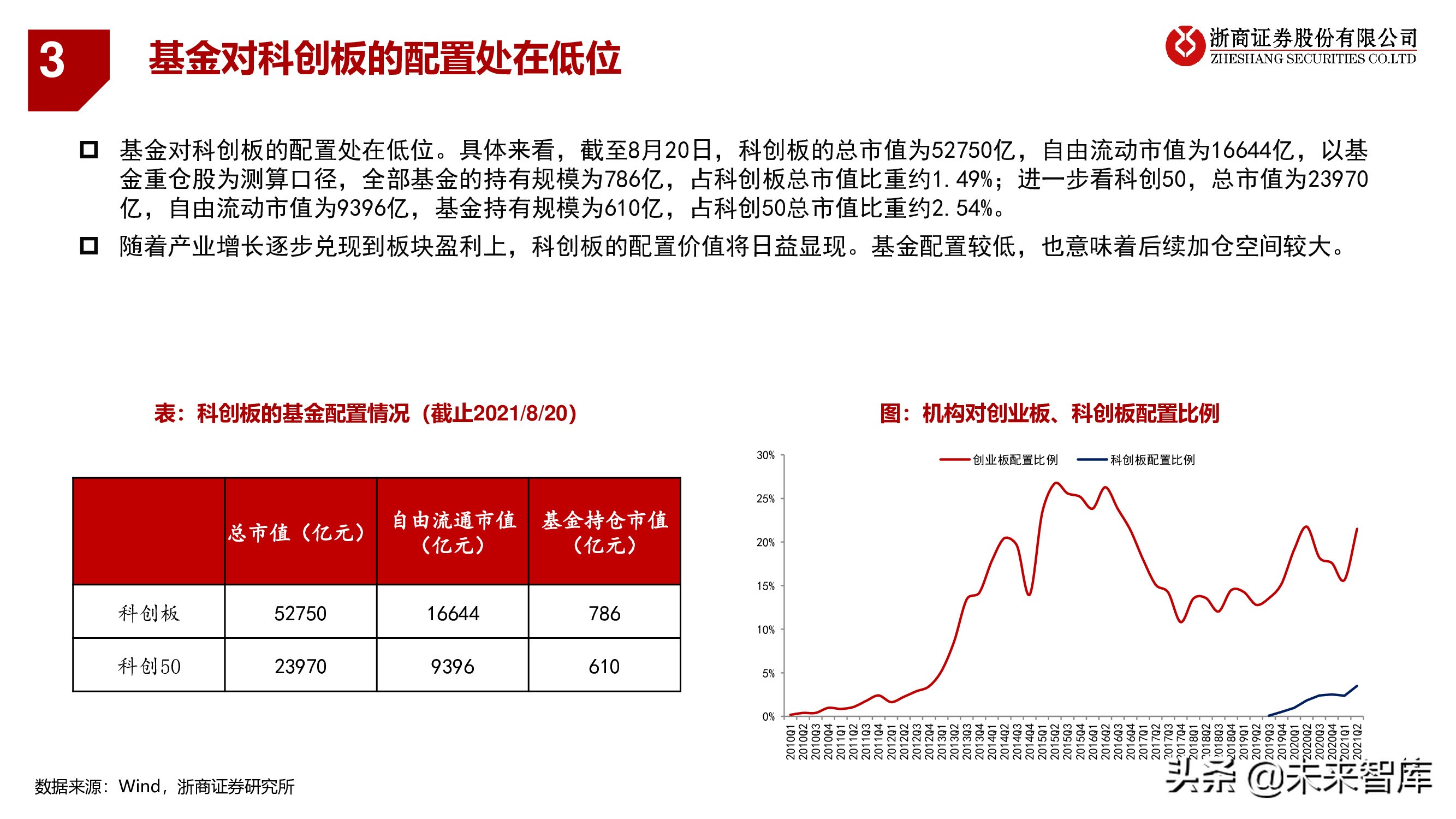 A股下半年策略：秋季大决战，迎科创牛市