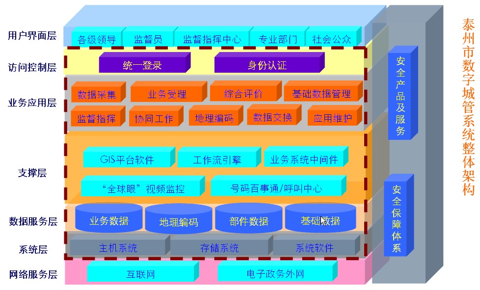 2018年最新、最全智慧城市整体解决方案（最佳方案）