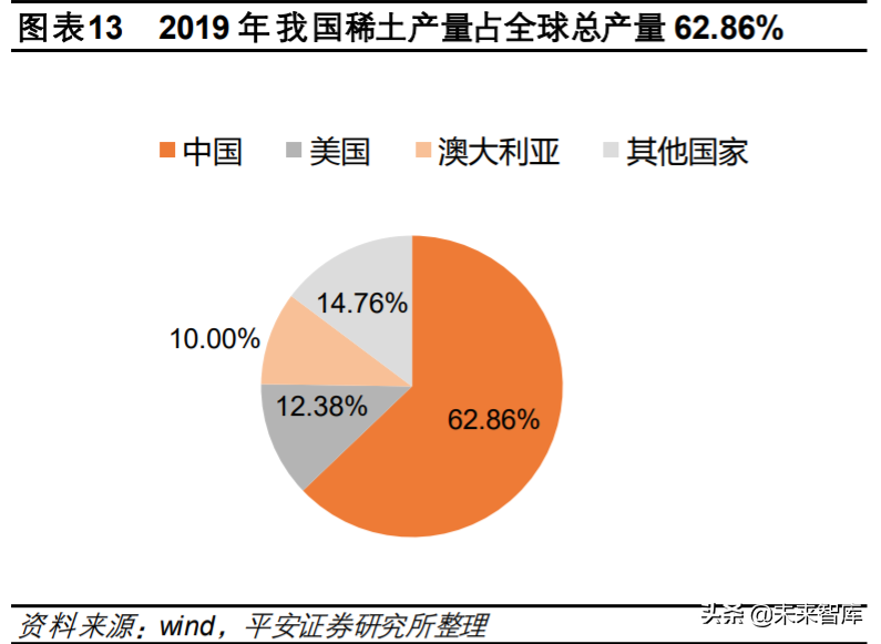 稀土永磁材料行业深度报告：需求有望爆发，优势企业持续受益