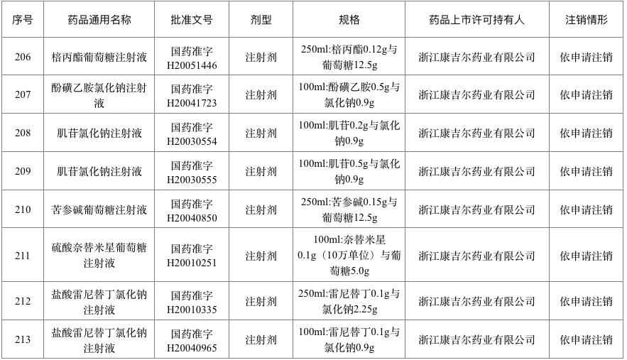 百色人一点要注意！这226个药品退市停售 千万别买 百色,百色人,人一,一点,注意