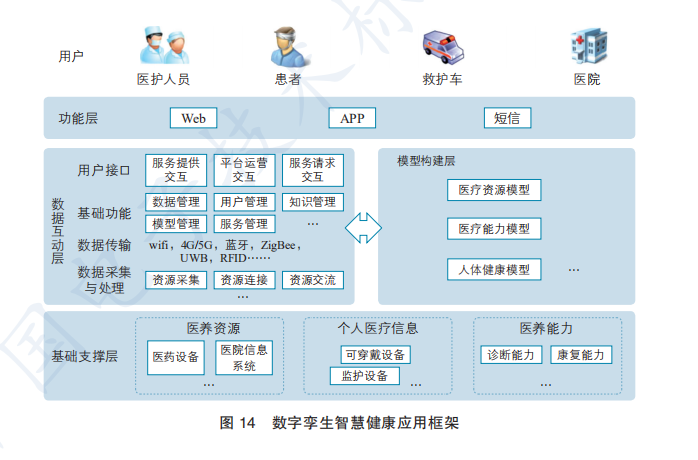 数字孪生应用白皮书2020