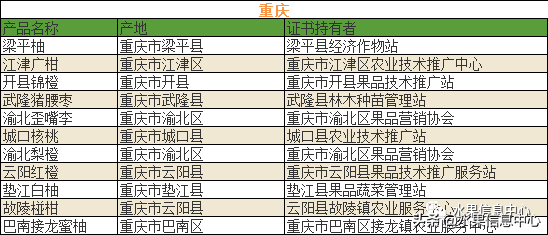 700种全国各地特色水果名单，水果吃货必备