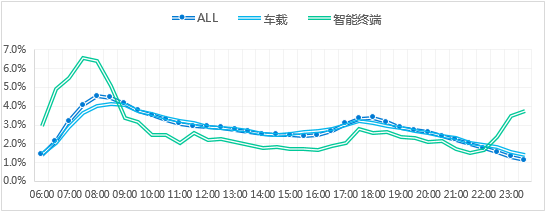 云数看广播——且看广播收听市场的跌宕起伏