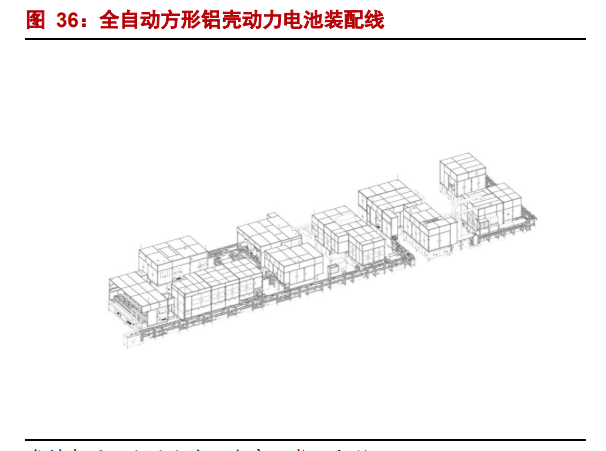 海目星专题报告：激光锂电双轮驱动，动力电池业务打开成长空间