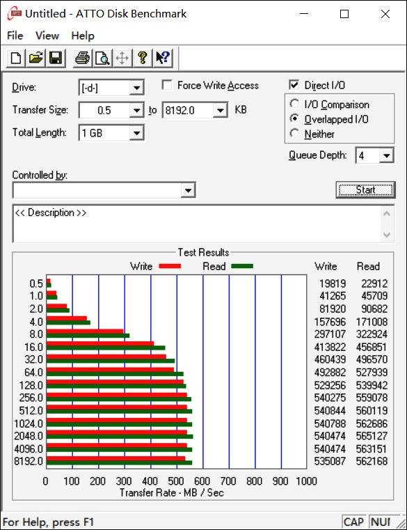 SSD灵魂评测：1 GB没有6毛钱 垃圾佬也能有春天