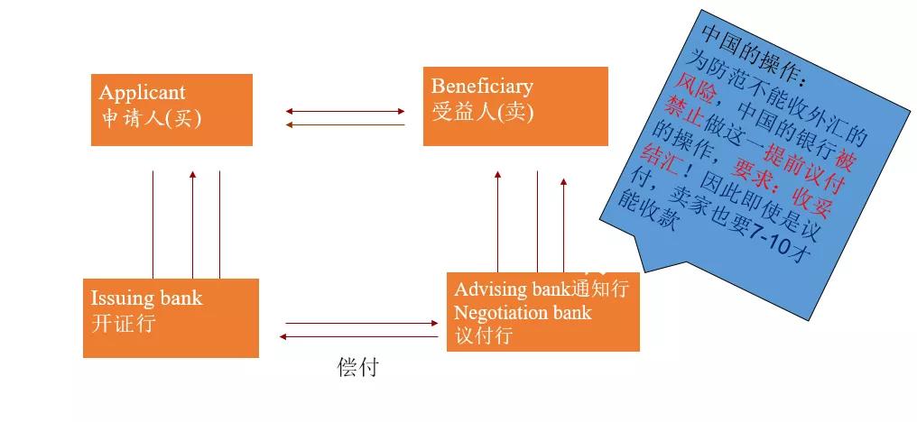 外经贸单证 | 史上最全信用证介绍，不服来刚